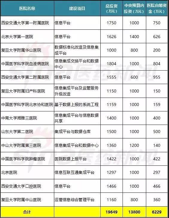 醫療大數據基礎依然落后，2017年國家隊與AI企業入局，或將引發新一輪紅海爭奪