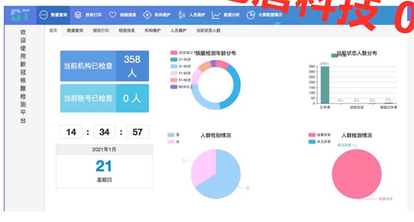 醫院/體檢中心用的健康體檢系統有哪些功能模塊？